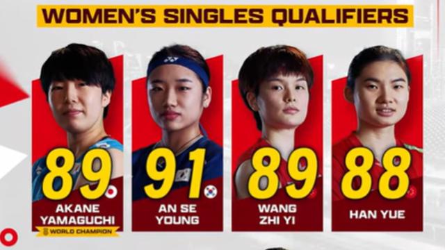 충격 또 충격!…10관왕 안세영 91점, '7전 전패' 왕즈이 89점?→'AN 체력·스피드 좋고 기술 떨어져' 황당 분석까지