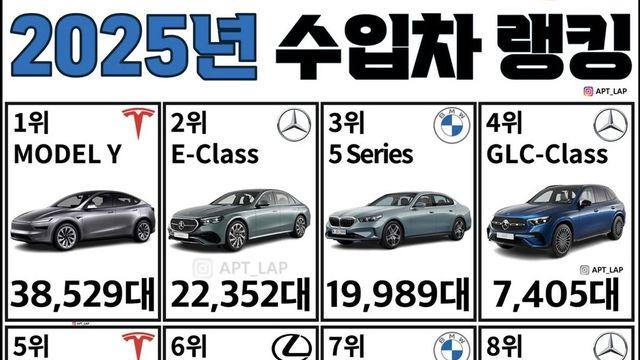 2025년 대한민국 수입차 랭킹.jpg