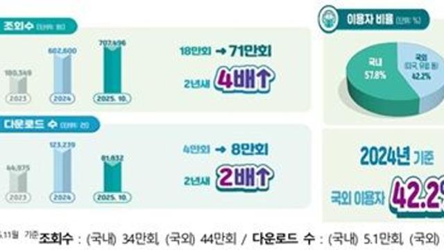 질병청 ‘주간 건강과 질병’, PMC 등재로 세계적 학술지 도약