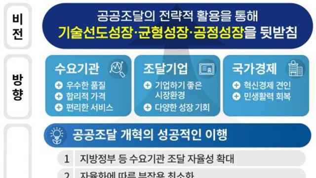 2030년까지 혁신조달, 3조 규모로 늘어난다