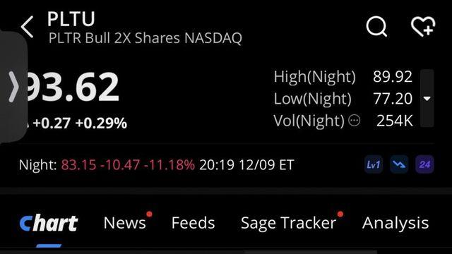 디렉시온 레버리지 버그 사건ㅋㅋㅋ