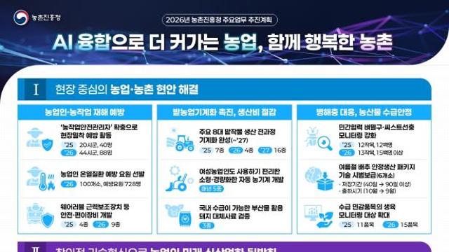 농진청, 미래 농업 실현 위한 3대전략 공개…