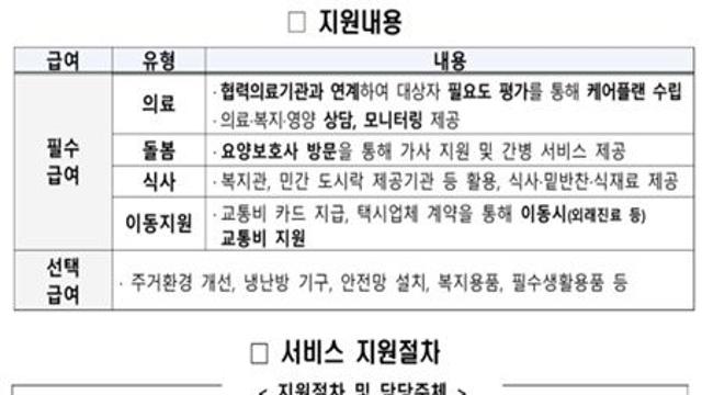 장기입원 후 퇴원 수급자 정착 지원 실태 점검…재가 의료급여 현장