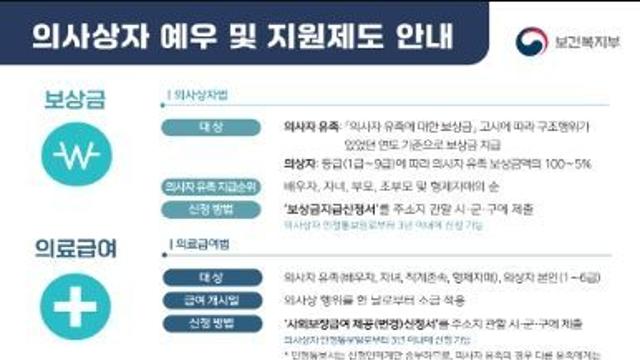 보건복지부, 숭고한 의(義)를 실천한 3인, 의사자로 인정