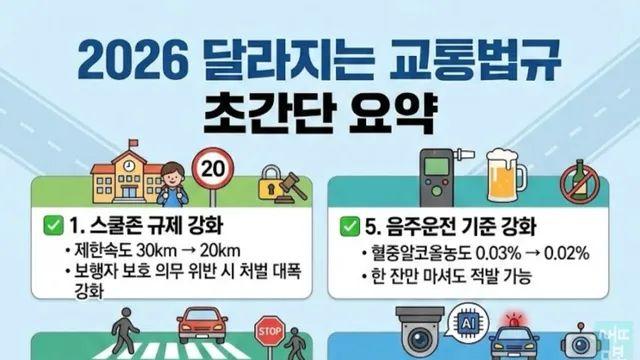 내년부터 스쿨존 제한속도 20km로 변경