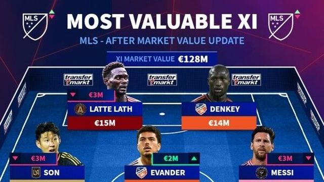 ‘손흥민이 메시보다 비싸다!’ MLS 최고 몸값 베스트 11 공개, ‘LAFC 유일하게 포함’