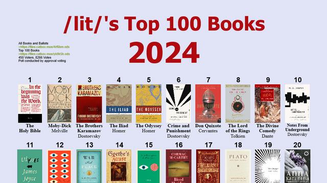 미국 4chan에서 뽑은 가장 위대한 책 TOP 100