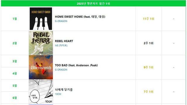 요즘 기세 장난 아닌듯한 엔믹스 근황