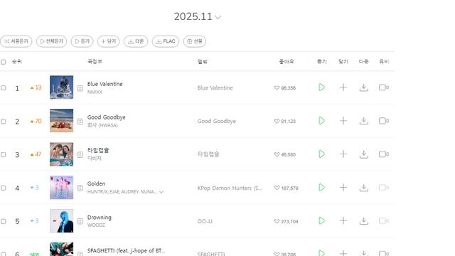 11월 가요계 각종 차트 모음