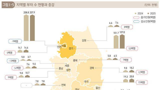 국내 '부자' 47만 명 돌파…충청권 부자 비율은 6.3%
