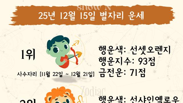 [별별운세] 2025년 12월 15일