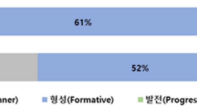 ‘해커들의 놀이터’ 된 대한민국… 기업 보안 수준, 글로벌 평균에도 못 미쳐