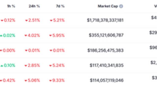 [코인시황] 8만6천달러 붕괴된 비트코인···대내외 악재에 벼랑 끝 몰려