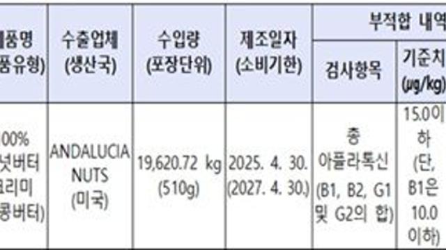 ㈜이마트 수입·판매, 미국산 ‘100% 피넛버터 크리미’ 회수 조치