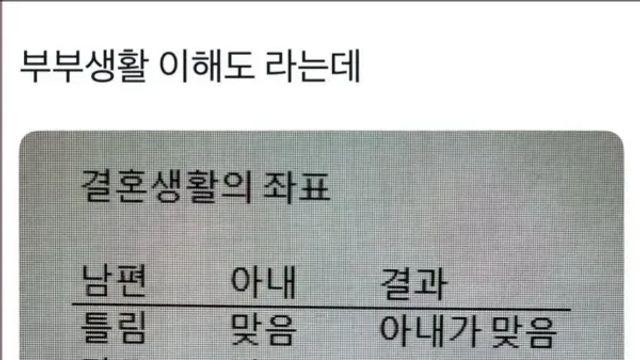 부부생활 이해도.jpg,,