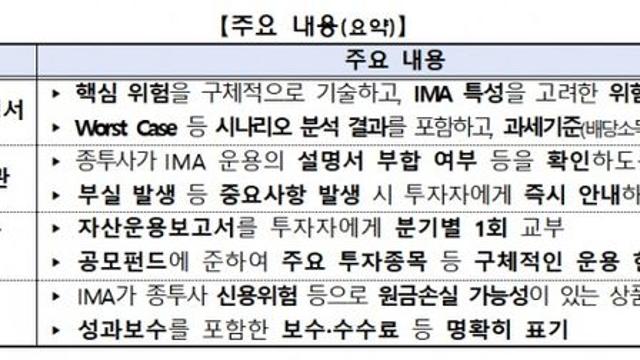 IMA 상품설명서에 투자위험 구체·명확 기술해야…투자수익은 배당소득 분류