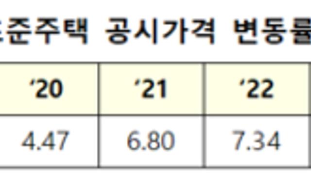 내년 1월 6일까지 표준지·주택 공시가격 열람 및 의견 청취 진행