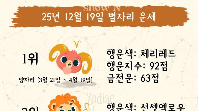 [별별운세] 2025년 12월 19일