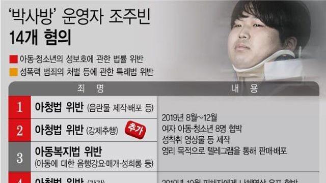 30살에 완전 은퇴 파이어족을 이룬 사람