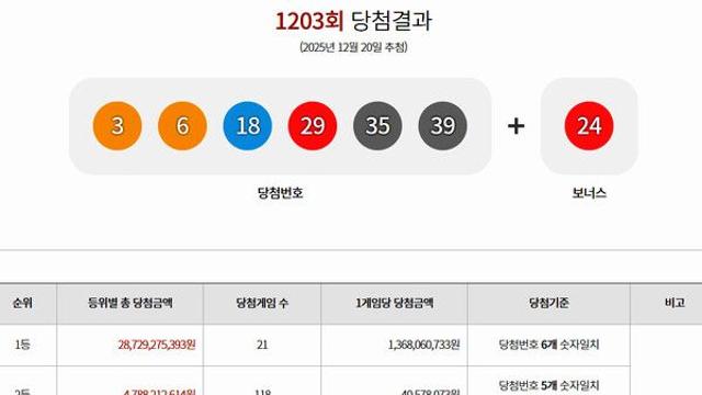 로또1등당첨지역 