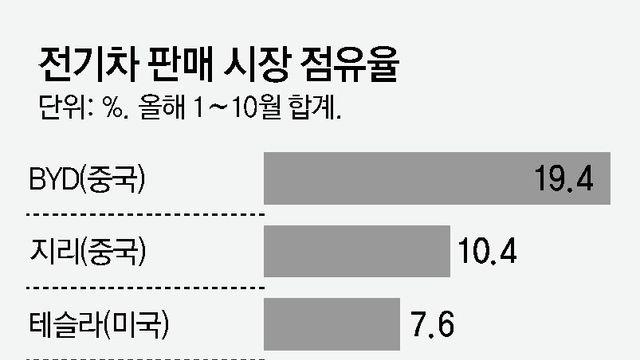 中전기차 공습에…폭스바겐 獨공장 문닫고, 美日도 축소-폐쇄