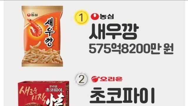 2025년 상반기 과자 매출 순위