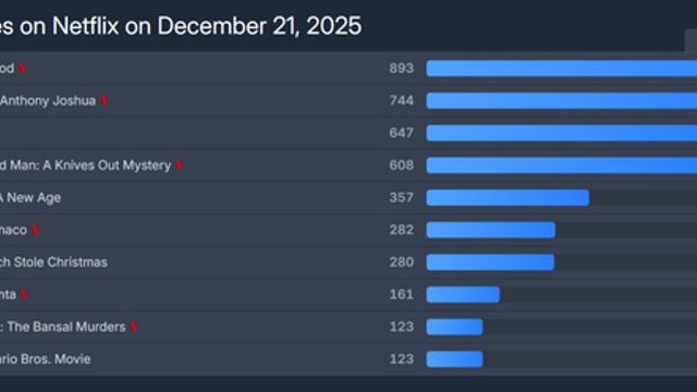 넷플릭스 영화 대홍수 흥행 근황 