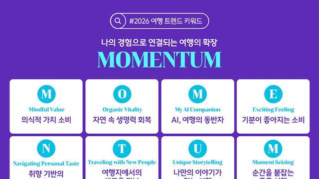 하나투어 ‘M.O.M.E.N.T.U.M.’ 2026년 여행 트렌드 발표… 개인화·AI 활용·커뮤니티형 여행 부상