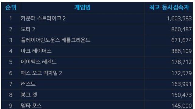 [오늘의 스팀] 큰 거 온다고? 스타듀 밸리에 팬들 몰렸다