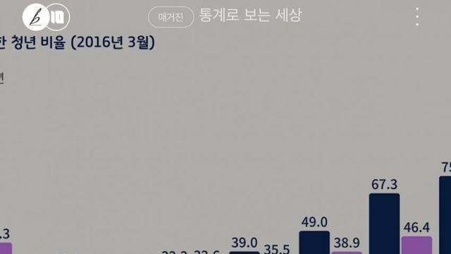 한국에 고소득 남편, 저소득 아내가 많은 이유