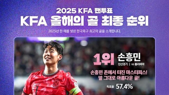 [오피셜] 손흥민 볼리비아전 프리킥, 팬들이 뽑은 ‘2025 KFA 올해의 골’