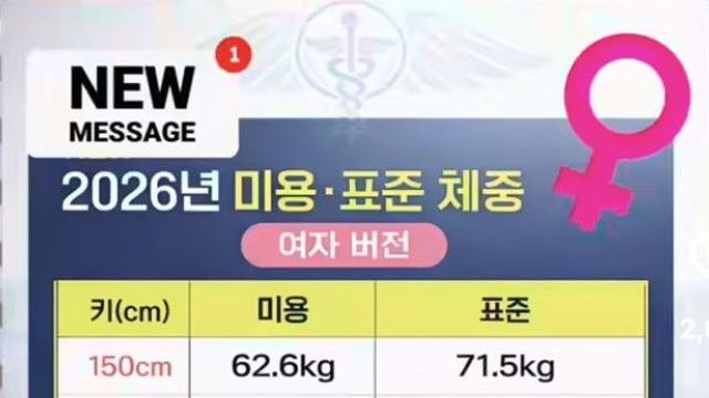 2026년도 여자 미용 and 표준 몸무게