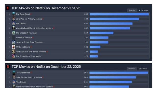 커뮤발작...전독시 감독 신작 ‘대홍수’ 근황