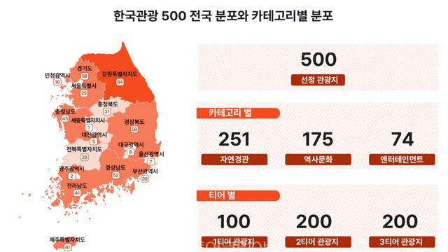 대한민국 관광지도가 바뀐다…방문자 수보다 ‘경험’