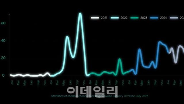 텔레그램 내 불법활동 차단 속도 더 빨라졌다