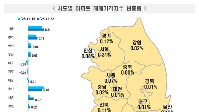 서울 아파트값  46주 연속 상승…수지·분당 강세