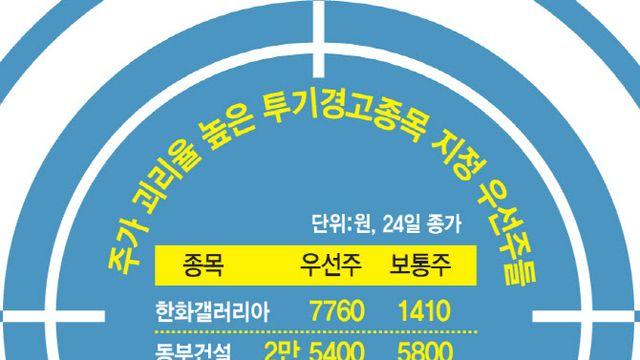 보통주보다 6배 비싼 우선주들…투기 세력 타깃됐나