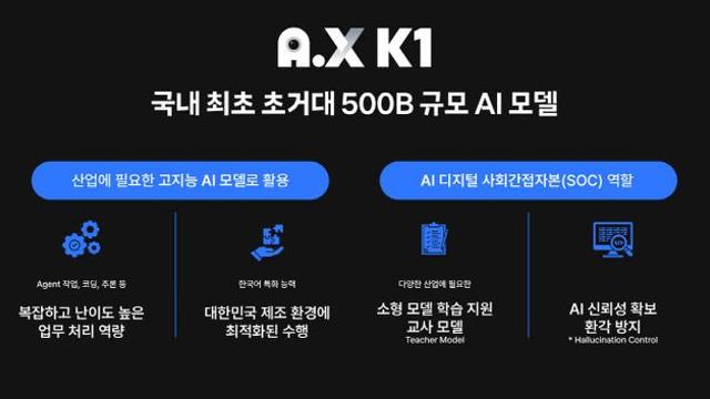 SKT, 5천억 파라미터 초거대 모델 ‘A.X K1’ 30일 공개…“5천만 국민 모두의 AI”