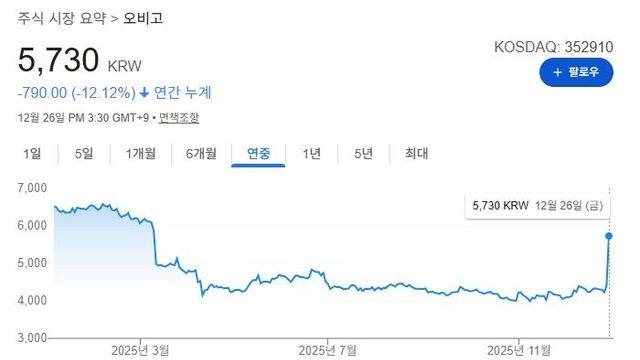 삼성전자가 독일 ADAS인수하자··· 느닷없이 상한가 친 '오비고' 스토리