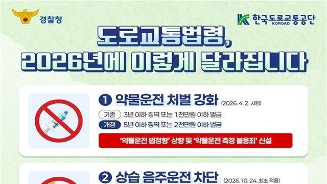 상습 음주운전 원천봉쇄…술 마시면 시동 안 걸린다