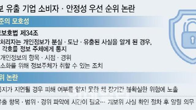 개인정보유출 기업, 통지시점 제각각…모호한 법령에 혼선[only이데일리]