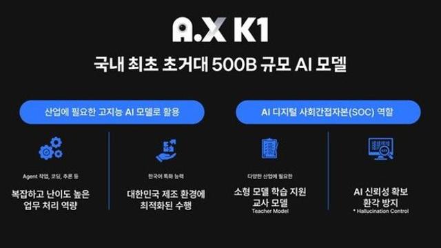 SKT, 5000억 매개변수 초거대 AI 모델 30일 공개…