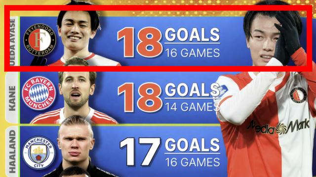 세계 4위 中 우레이→이번엔 세계 1위 日 우에다…대체 무슨 일인가