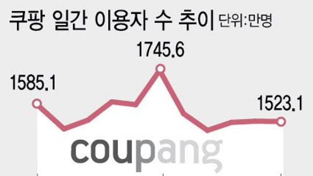 ‘쿠팡 사태’ 한 달…꽁꽁 묶인 대한민국