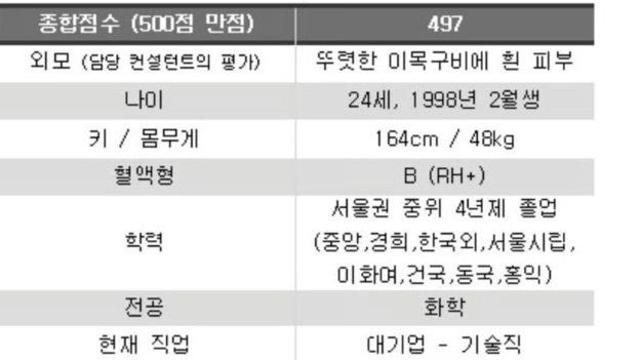 결정사 500점만점 497점 받은 여자 스펙