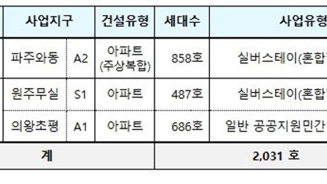 국토교통부, 공공지원 민간임대주택 6천호 사업자 공모 착수