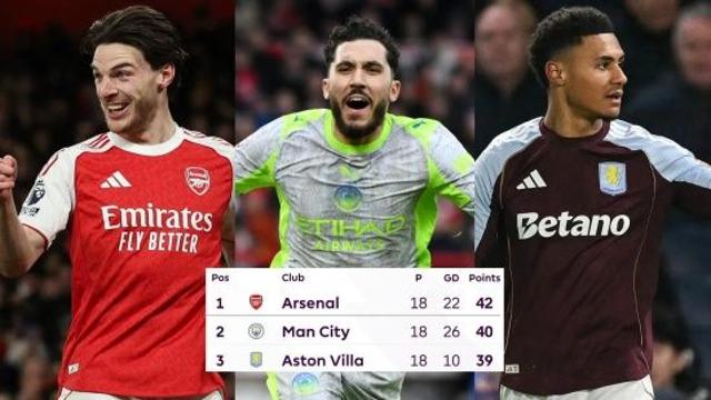 ‘111년 만에 이런 일이!’ 애스턴 빌라, EPL 대권 경쟁 본격 합류…사무국+레전드 모두 극찬 “진정한 우승 경쟁자”