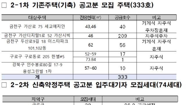 서울시·SH, 일반주택형 미리내집 407가구 공급