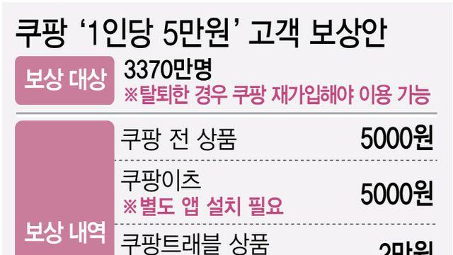 기습 발표한 ‘쿠팡 보상안’…또 정부는 없었다