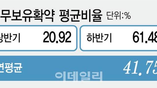 제도 손질에 시장 변화…하반기 기관의무보유확약 '쑥'[2025 IPO결산]